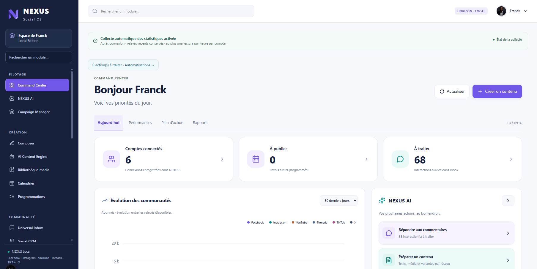 Le tableau de bord réel de NEXUS : comptes, publications et interactions